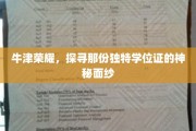 牛津荣耀，探寻那份独特学位证的神秘面纱