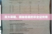 宾大秘档，揭秘校友毕业证背后的不凡传奇