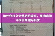 里弗赛德分校，探寻加州名校文凭背后的辉煌与考验