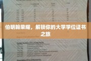 探索伯明翰大学，你的学位证书探险之旅启航