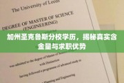 加州圣克鲁斯分校光环，学历背后的实力与职场魅力
