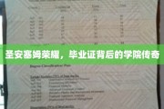 揭开圣安塞姆荣耀，毕业证书背后的学院传奇之光